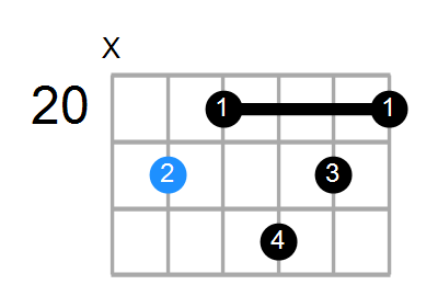 F#maj9#11 Chord